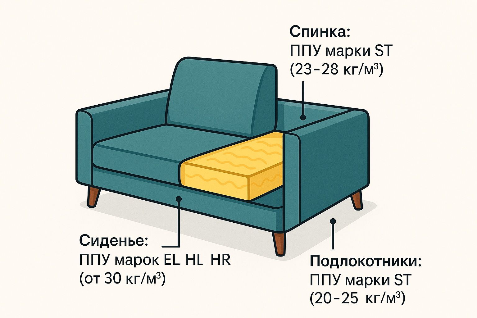 схематичное изображение использование наполнителей
